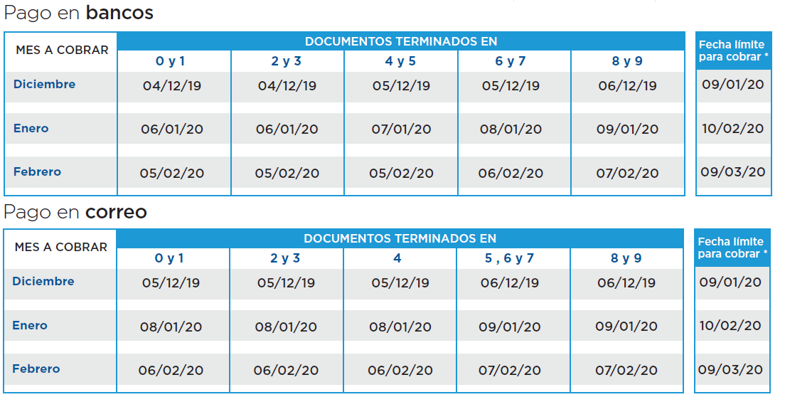 Anses Dio A Conocer El Cronograma De Pago Para Diciembre 2019 8169